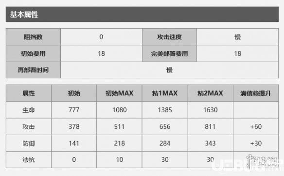 《明日方舟手游》獅蝎干員怎么樣