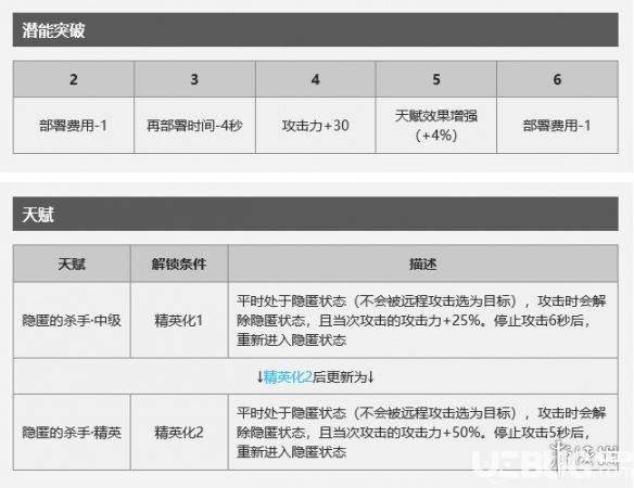 《明日方舟手游》獅蝎干員怎么樣