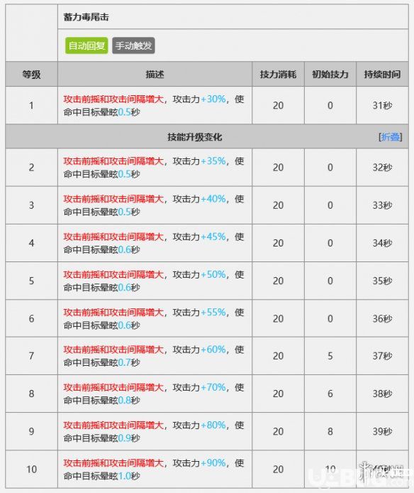 《明日方舟手游》獅蝎干員怎么樣