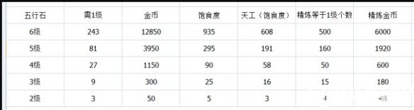 《劍網(wǎng)3指尖江湖手游》精煉怎么玩