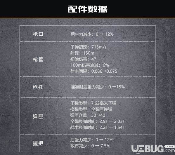 代號(hào)生機(jī)獨(dú)家爆料 槍械及配件首爆！