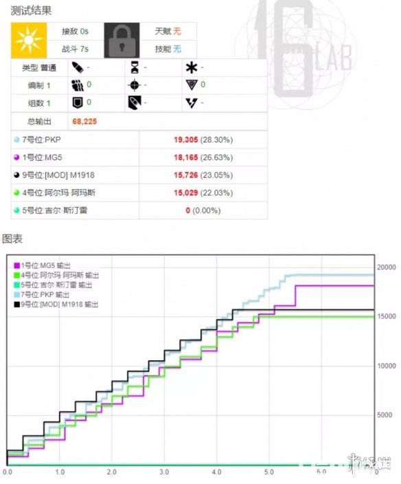 《少女前線手游》阿爾瑪怎么搭配