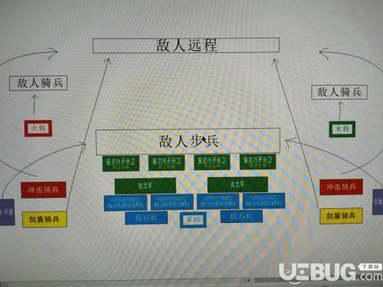 《三國(guó)全面戰(zhàn)爭(zhēng)》兵種陣型搭配圖分享