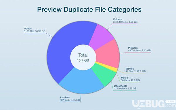 Duplicate File Finder Pro下載