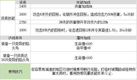 我的起源變異的焰火鳥