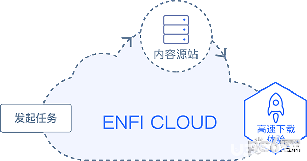 ENFI下載器Mac版下載