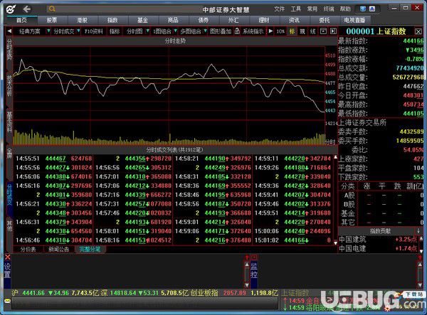 中郵證券大智慧v2019.07.19官方版【2】