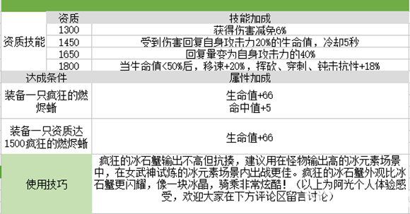 我的起源寵物大全