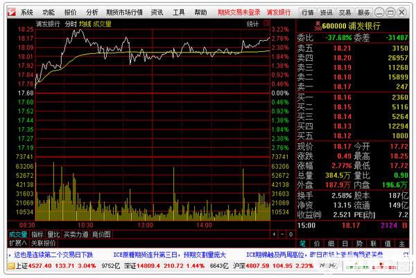 通達(dá)信期貨軟件