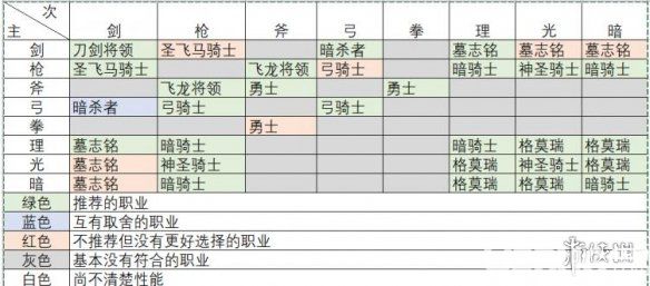 《火焰紋章風花雪月》角色職業(yè)選擇指南