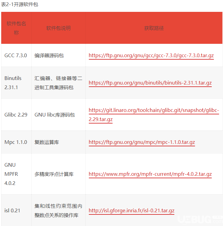 華為鯤鵬方舟編譯器安裝HCC編譯器使用方法介紹