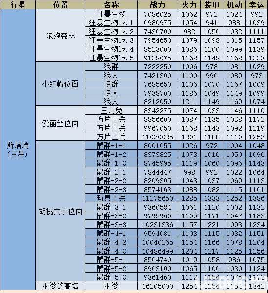 不思議迷宮M09星域攻略 M09星域建筑解析