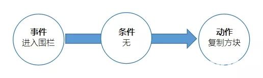 迷你世界地圖推薦：基礎(chǔ)觸發(fā)器地圖