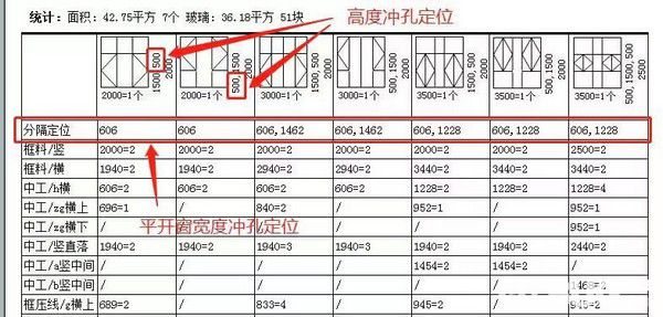 軟天門窗下料軟件下載