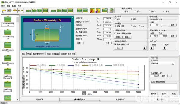 極性Si9000印刷電路板傳輸線場解算器下載