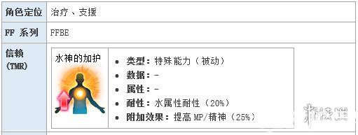 《最終幻想勇氣啟示錄手游》露露卡兵員怎么樣