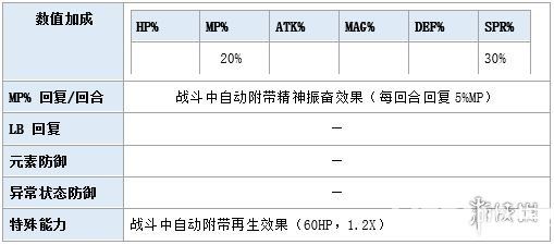 《最終幻想勇氣啟示錄手游》露露卡兵員怎么樣