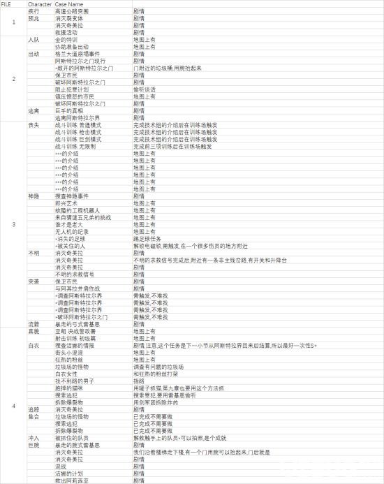 《異界鎖鏈》file1-11任務(wù)清單及觸發(fā)條件一覽