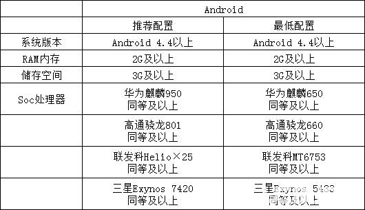 《奧拉星手游》什么手機(jī)配置能玩