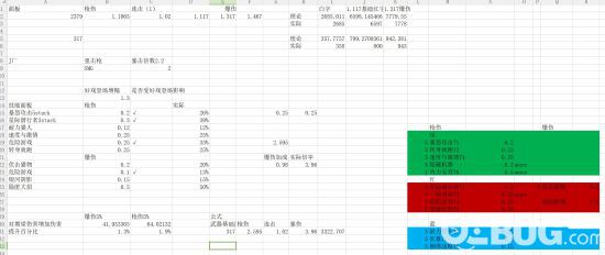 《無主之地3》傷害計算公式及數(shù)據(jù)依據(jù)說明