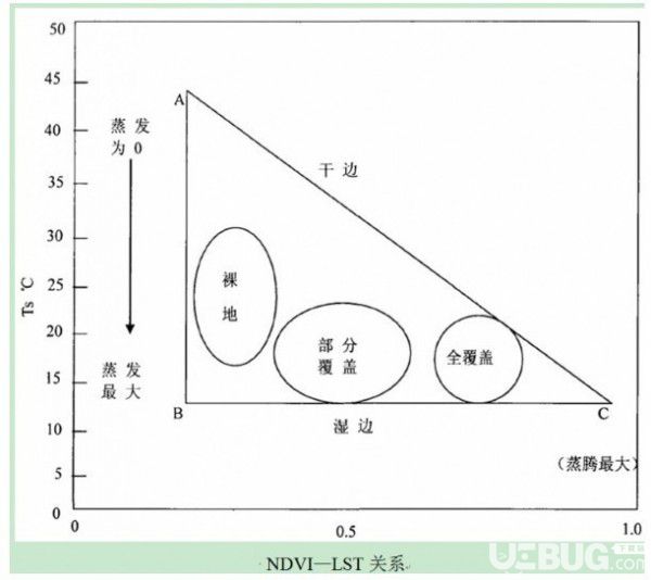 小熊工具箱(ENVI插件)v3.0官方版【3】