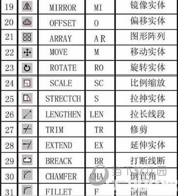 AutoCAD2019常用快捷鍵命令大全匯總