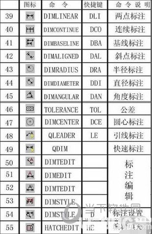 AutoCAD2019常用快捷鍵命令大全匯總