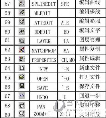 AutoCAD2019常用快捷鍵命令大全匯總