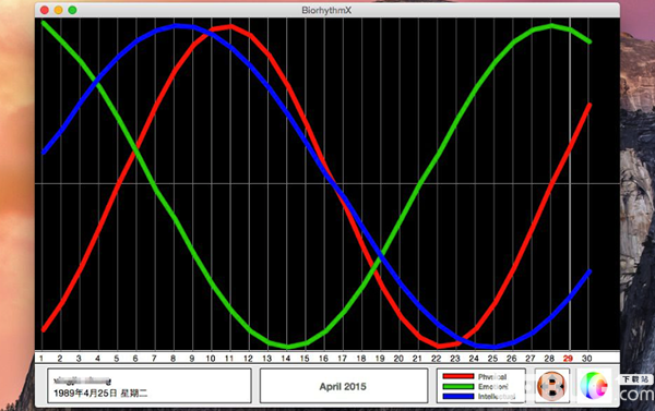 Biorhythm(醫(yī)學(xué)軟件)v3.4 Mac版【3】