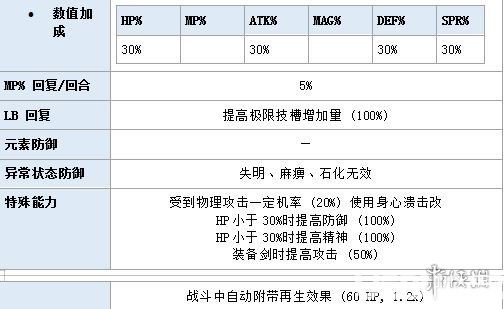 《最終幻想勇氣啟示錄》洛倫怎么樣