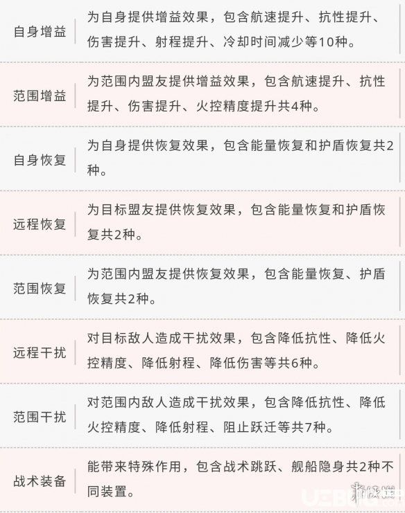 《第二銀河》裝備槽有什么作用