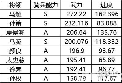 《三國志戰(zhàn)略版》菜刀隊怎么組