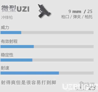 《香腸派對》UZI怎么樣