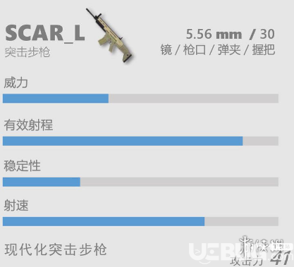 《香腸派對(duì)》SCAR-L怎么樣