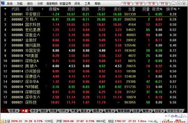 財富證券財富快車版v6.56免費(fèi)版【2】