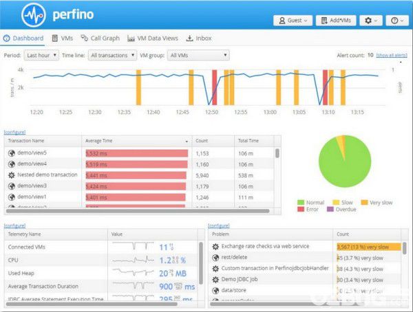 EJ Technologies Perfino(JVM監(jiān)控工具)