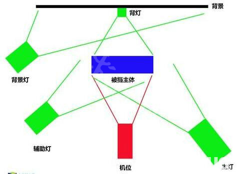 《AI少女》游戲工作室使用技巧介紹