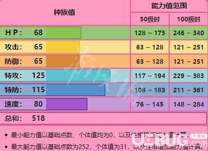 《寶可夢(mèng)劍盾》游戲中沙奈朵獲得方法及沙奈朵寶可夢(mèng)屬性介紹