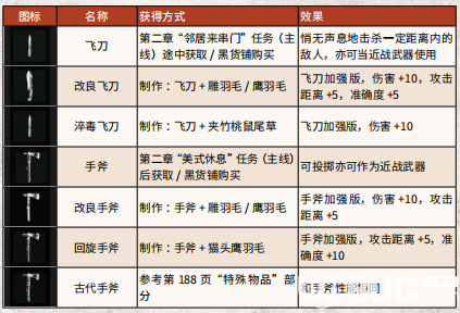 《荒野大鏢客2》游戲中全武器彈藥怎么獲得