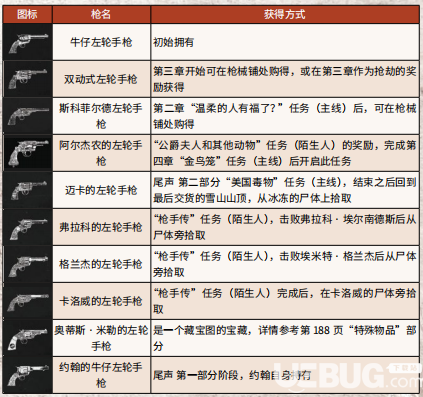 《荒野大鏢客2》游戲中全武器彈藥怎么獲得