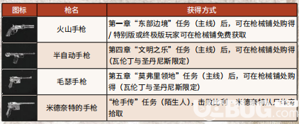 《荒野大鏢客2》游戲中全武器彈藥怎么獲得