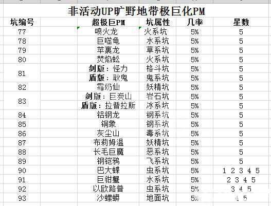 《寶可夢(mèng)劍盾》游戲中巨大化精靈怎么捕捉