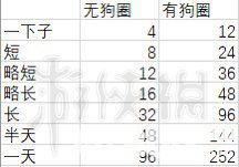 《寶可夢劍盾》怎么快速練努力值及練努力值技巧都有哪些