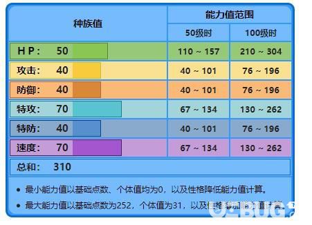 《寶可夢(mèng)劍盾》游戲中御三家獲得方法及御三家屬性招式表