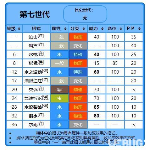 《寶可夢(mèng)劍盾》游戲中御三家獲得方法及御三家屬性招式表