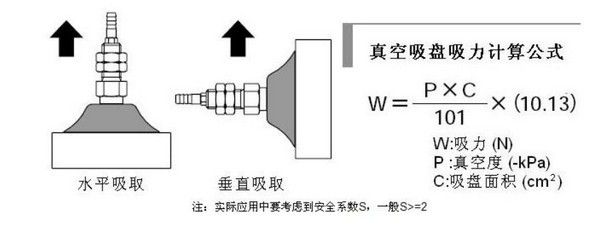 氣缸吸盤(pán)選型計(jì)算工具v1.0綠色版【2】