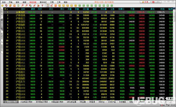 南華期貨博易大師v5.5.60.0免費(fèi)版【1】