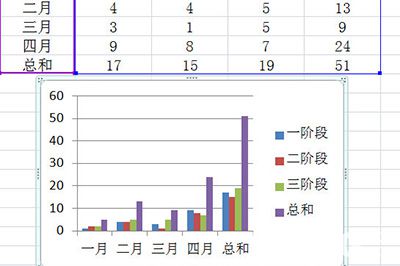 Excel表格中ALT鍵都有哪些常用功能