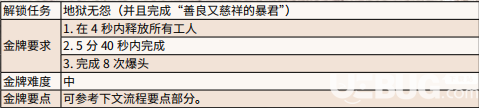 《荒野大鏢客2》游戲中釋放野蠻金牌怎么獲得 釋放野蠻金牌任務完成方法