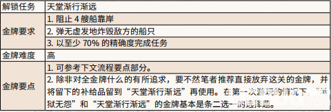 《荒野大鏢客2》游戲中地獄無怨金牌怎么獲得